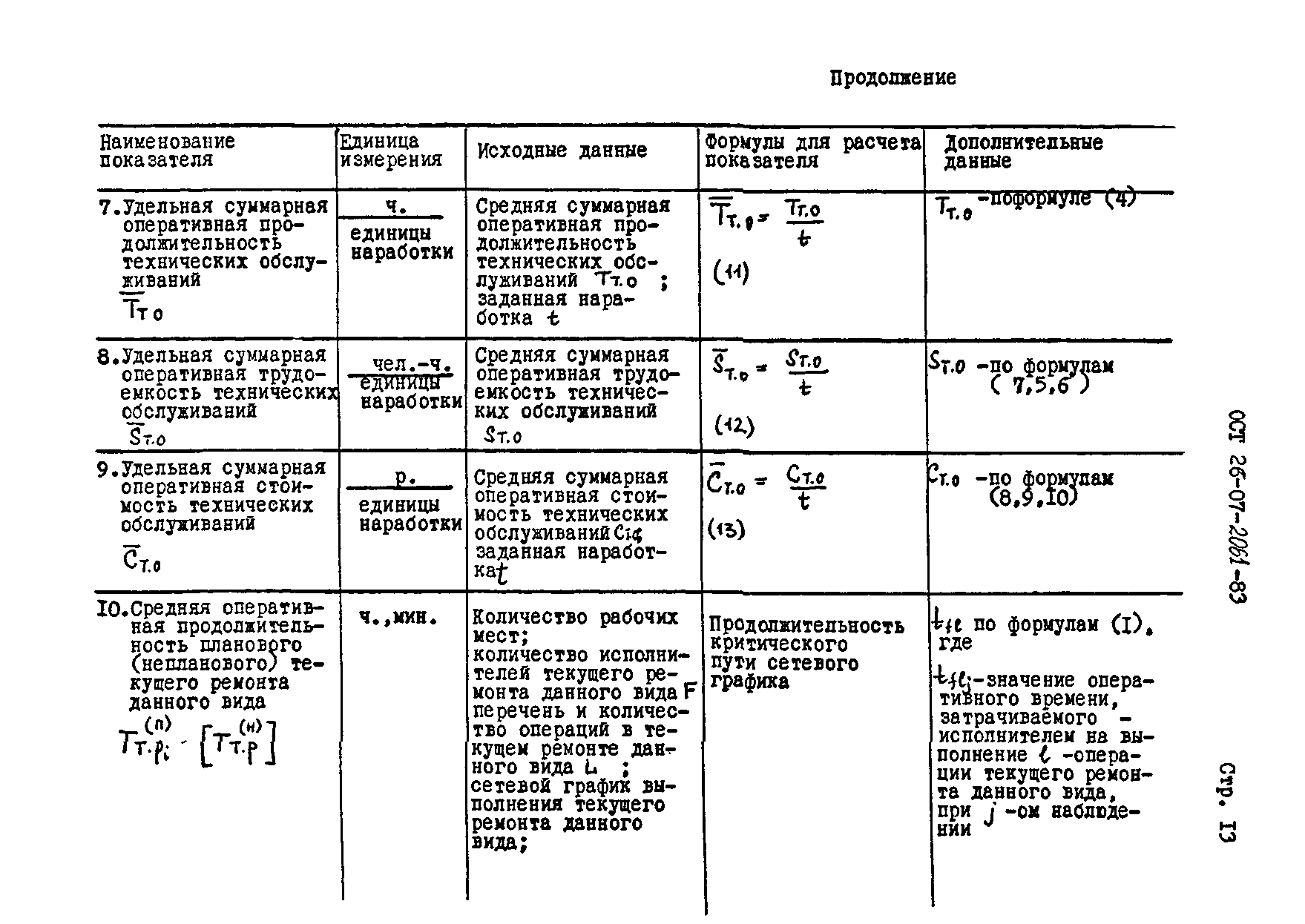 ОСТ 26-07-2061-83