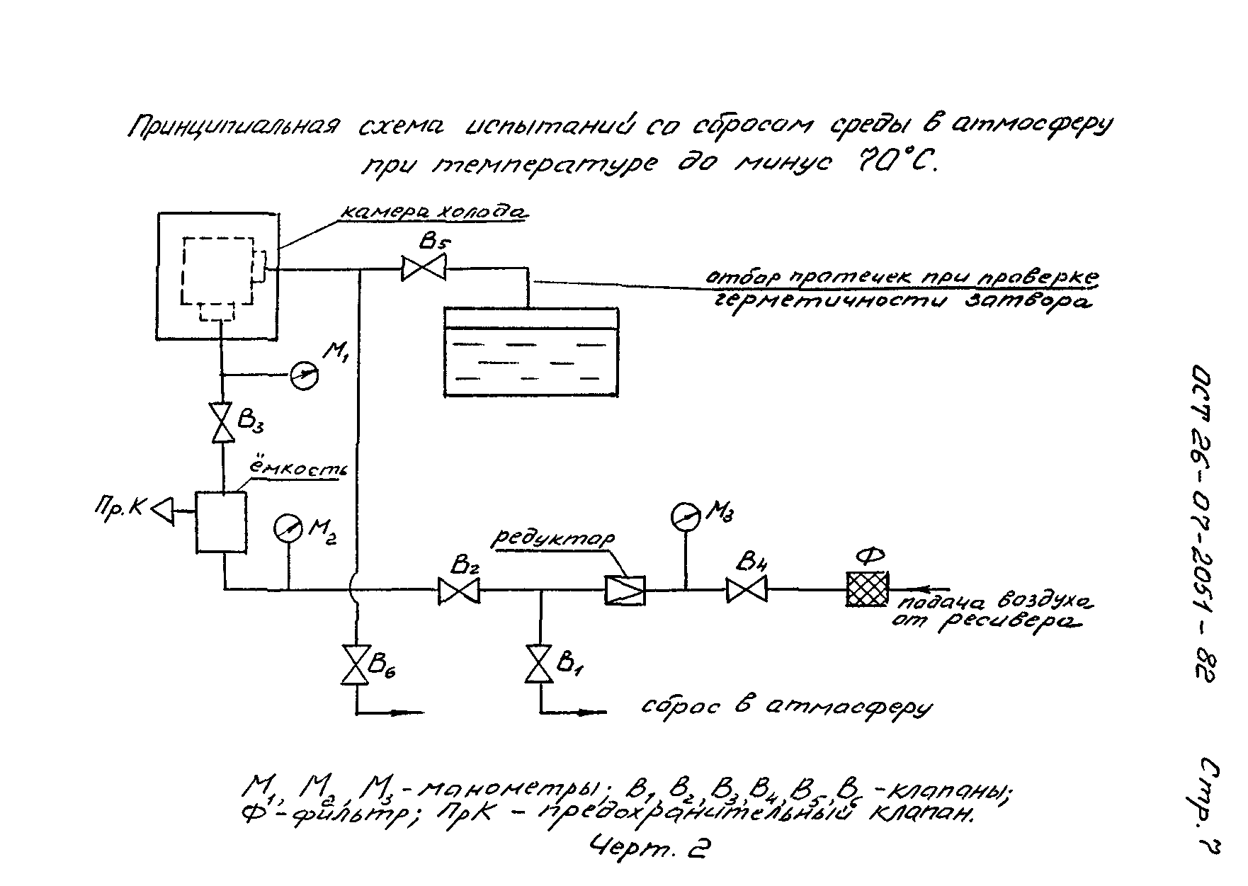 ОСТ 26-07-2051-82