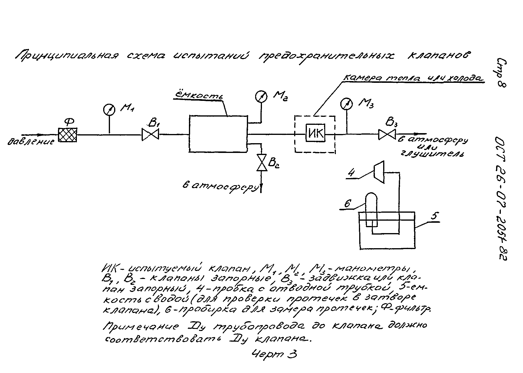 ОСТ 26-07-2051-82