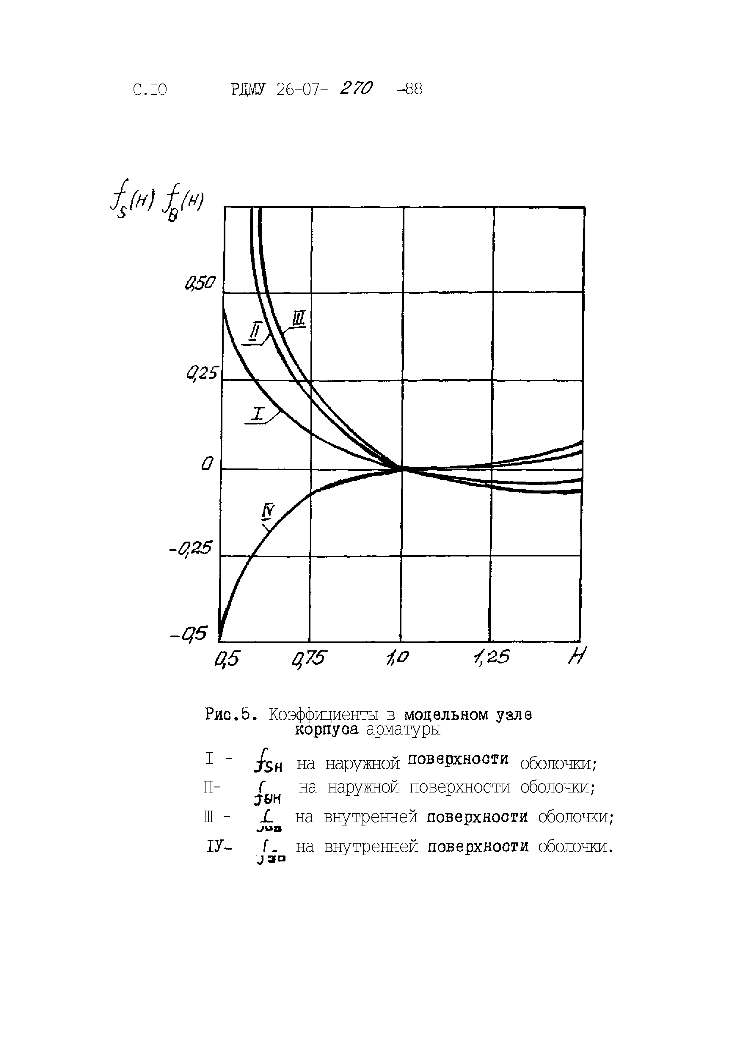 РДМУ 26-07-270-88