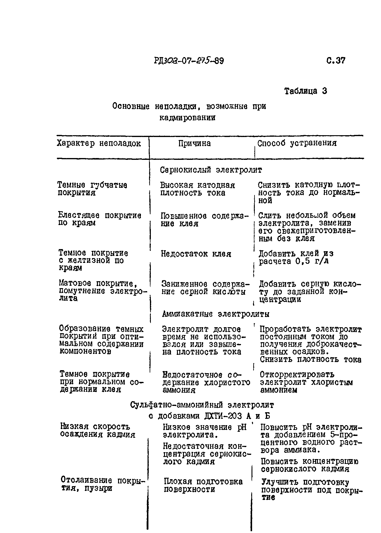 РД 302-07-275-89