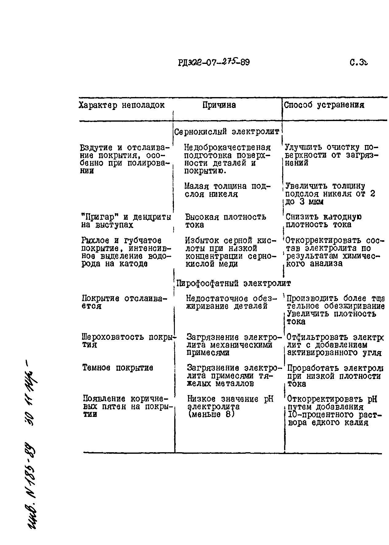 РД 302-07-275-89