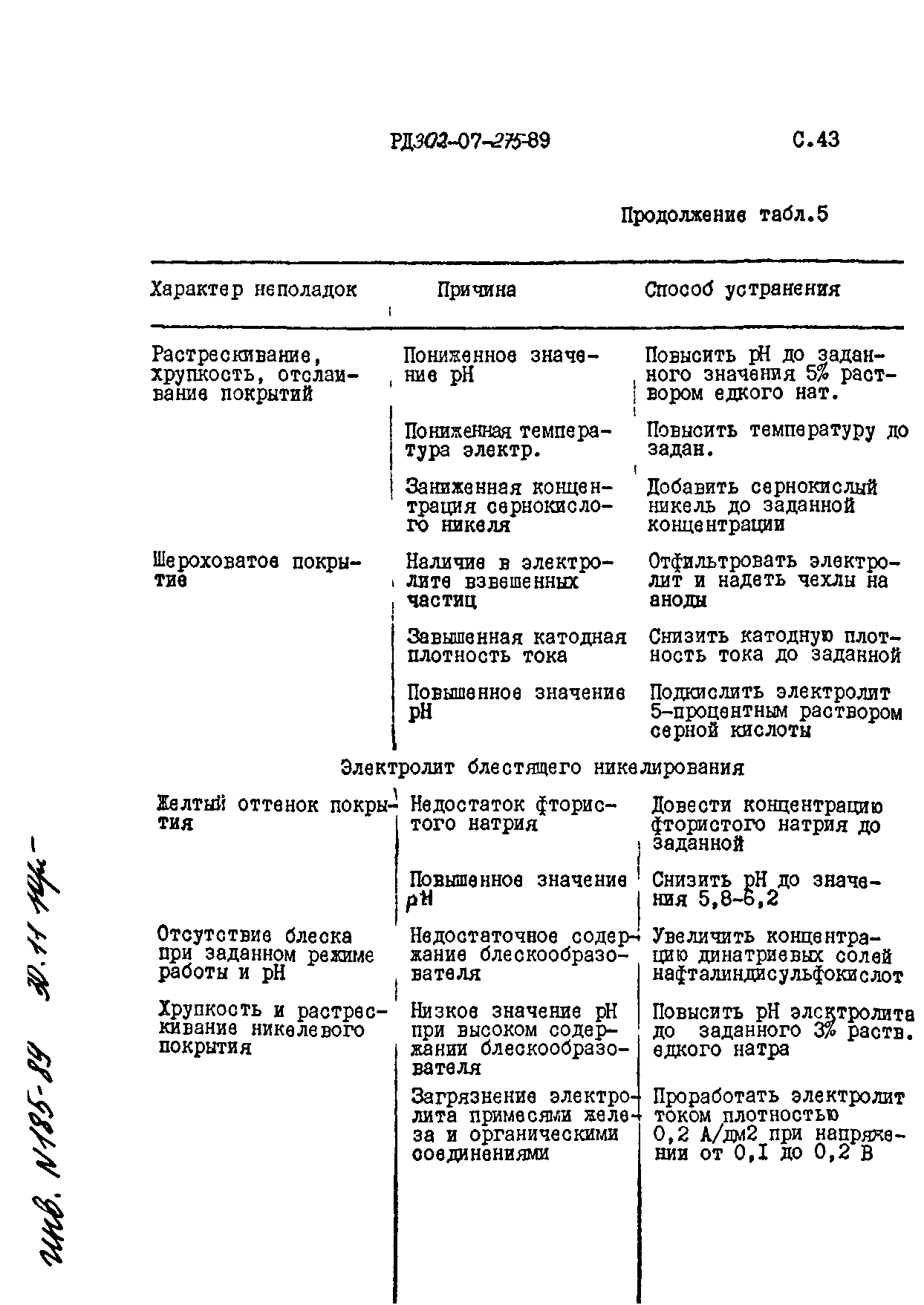 РД 302-07-275-89
