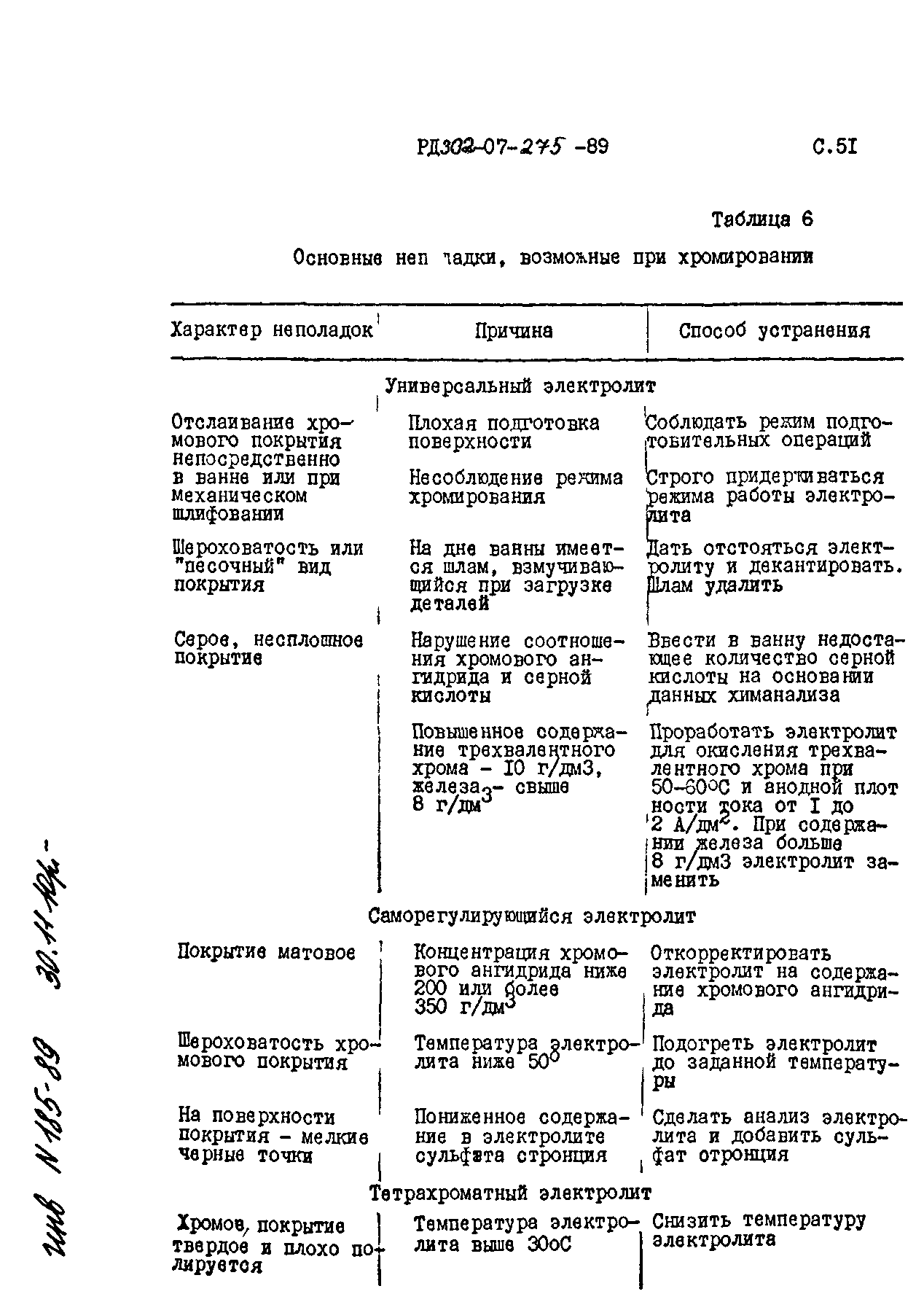 РД 302-07-275-89