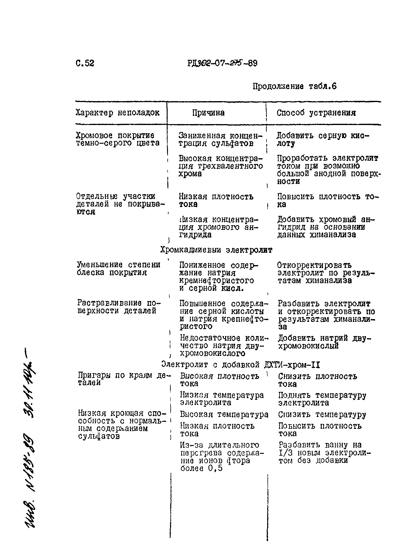 РД 302-07-275-89