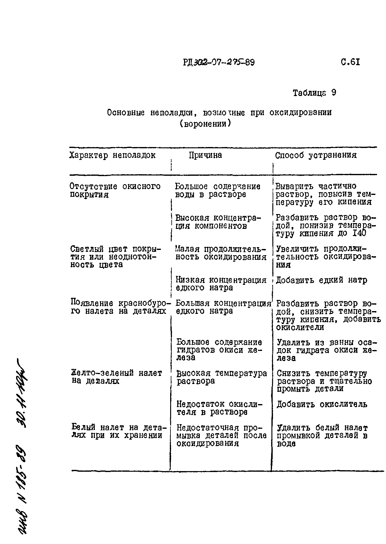 РД 302-07-275-89