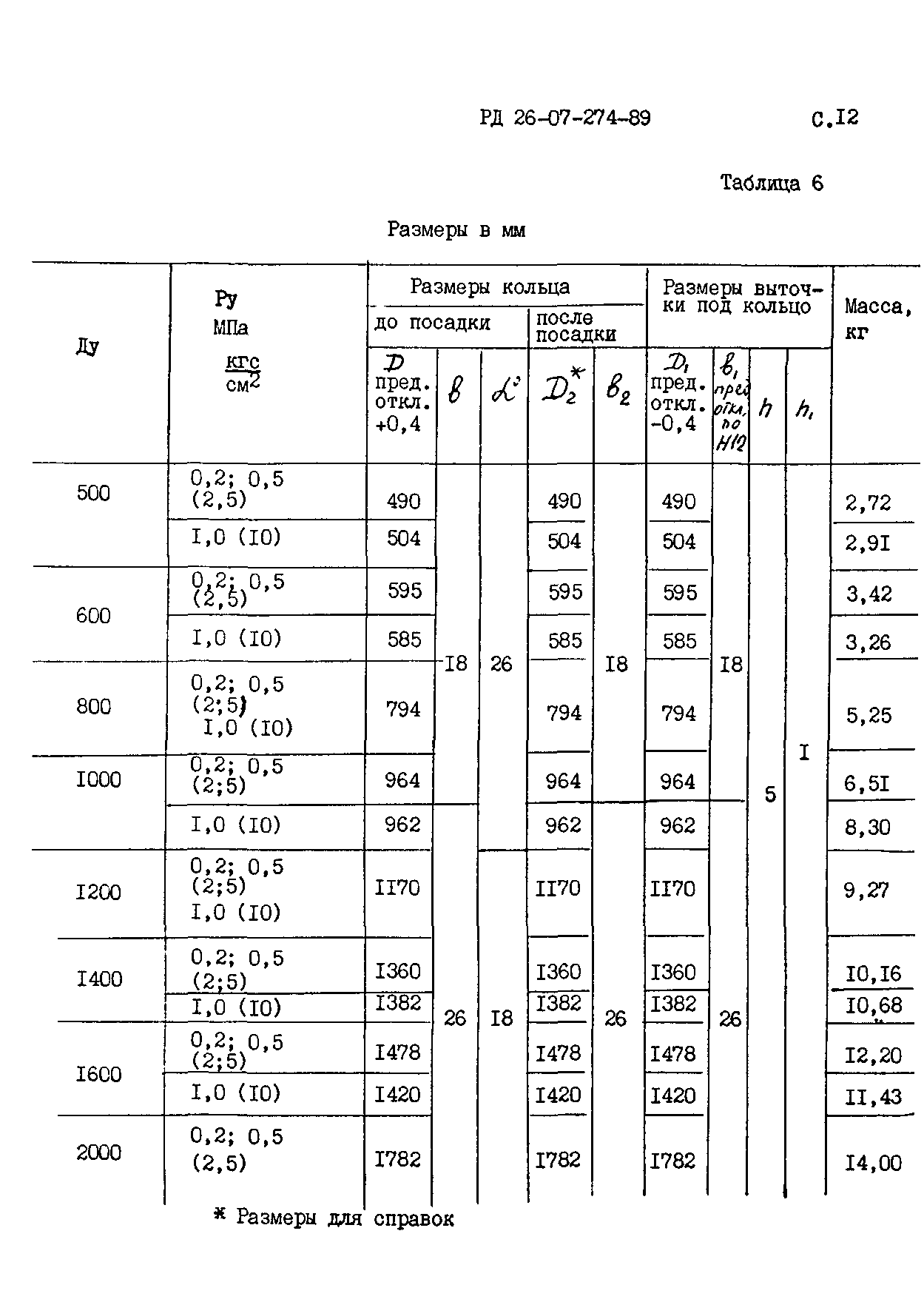 РД 26-07-274-89