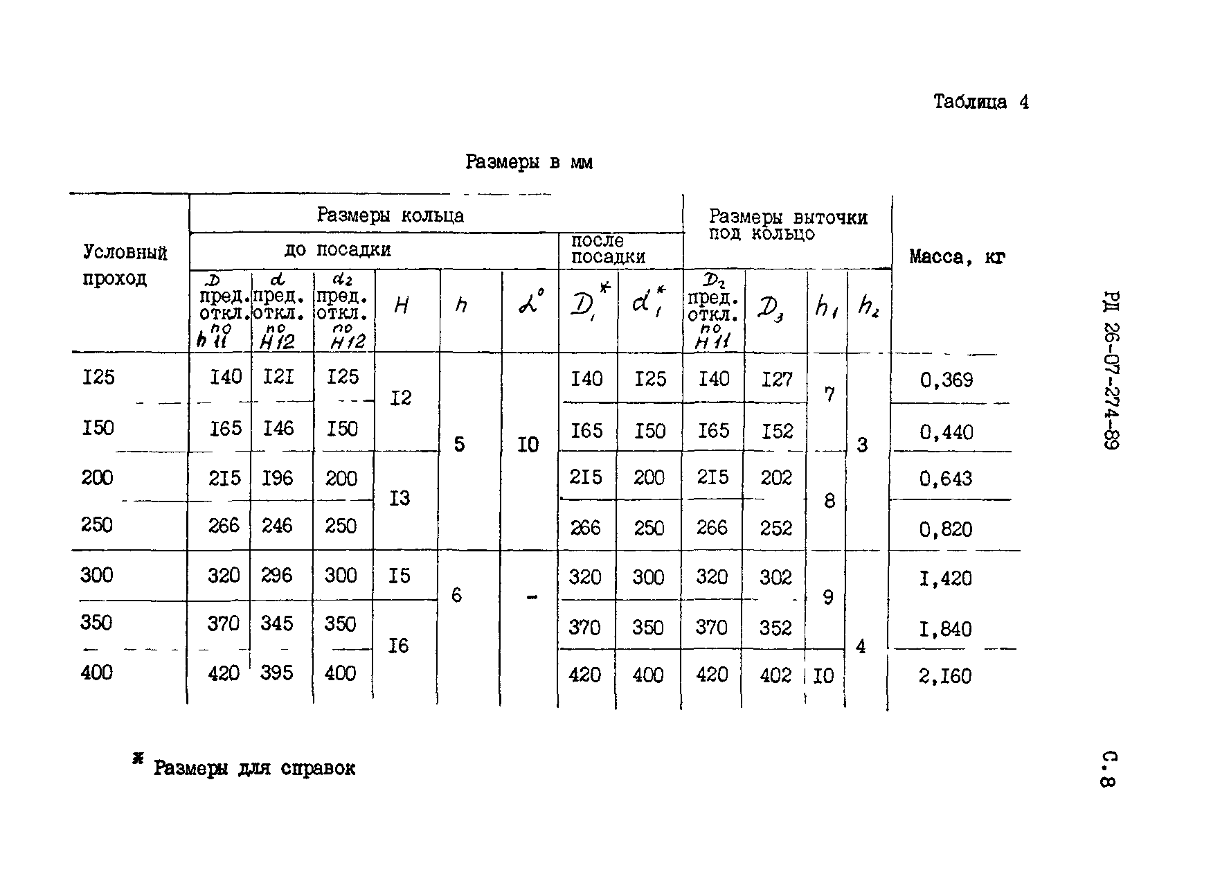 РД 26-07-274-89