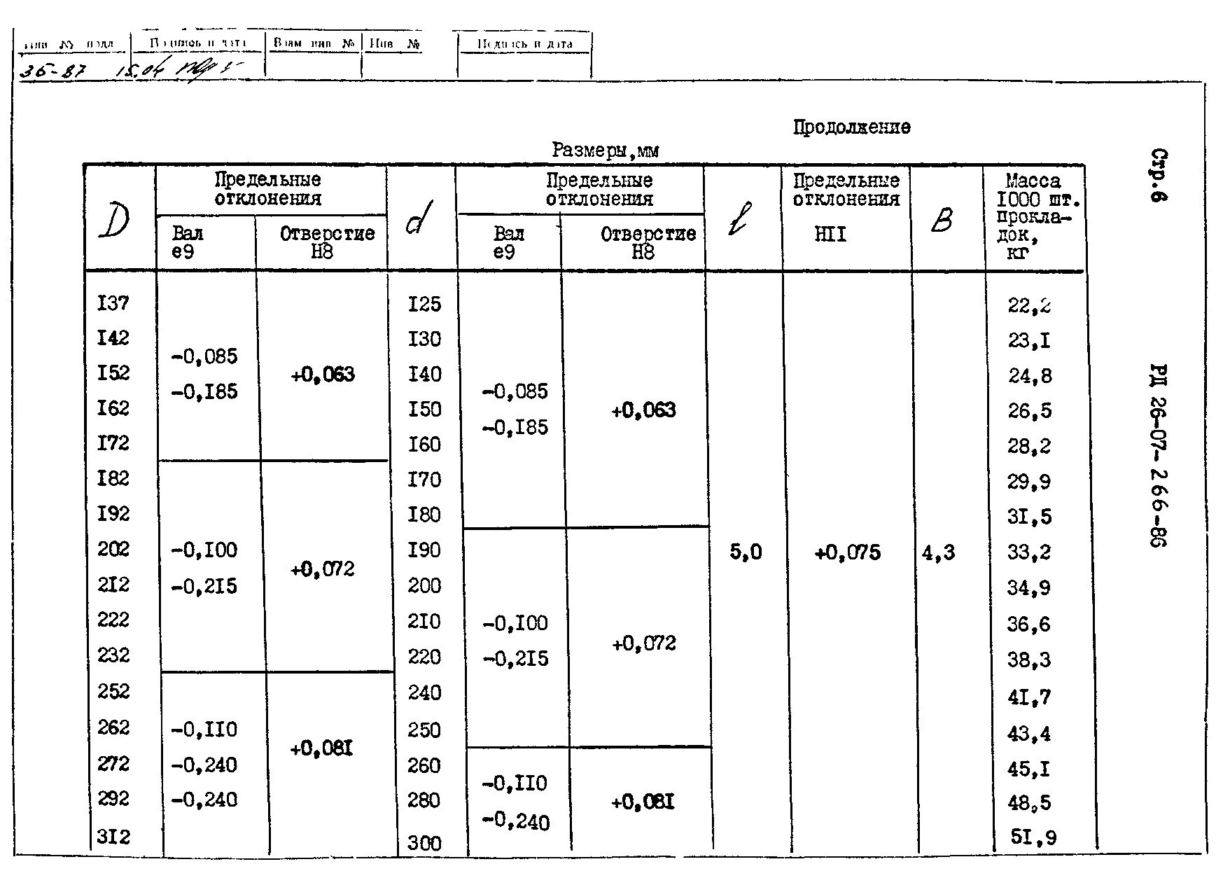 РД 26-07-266-86