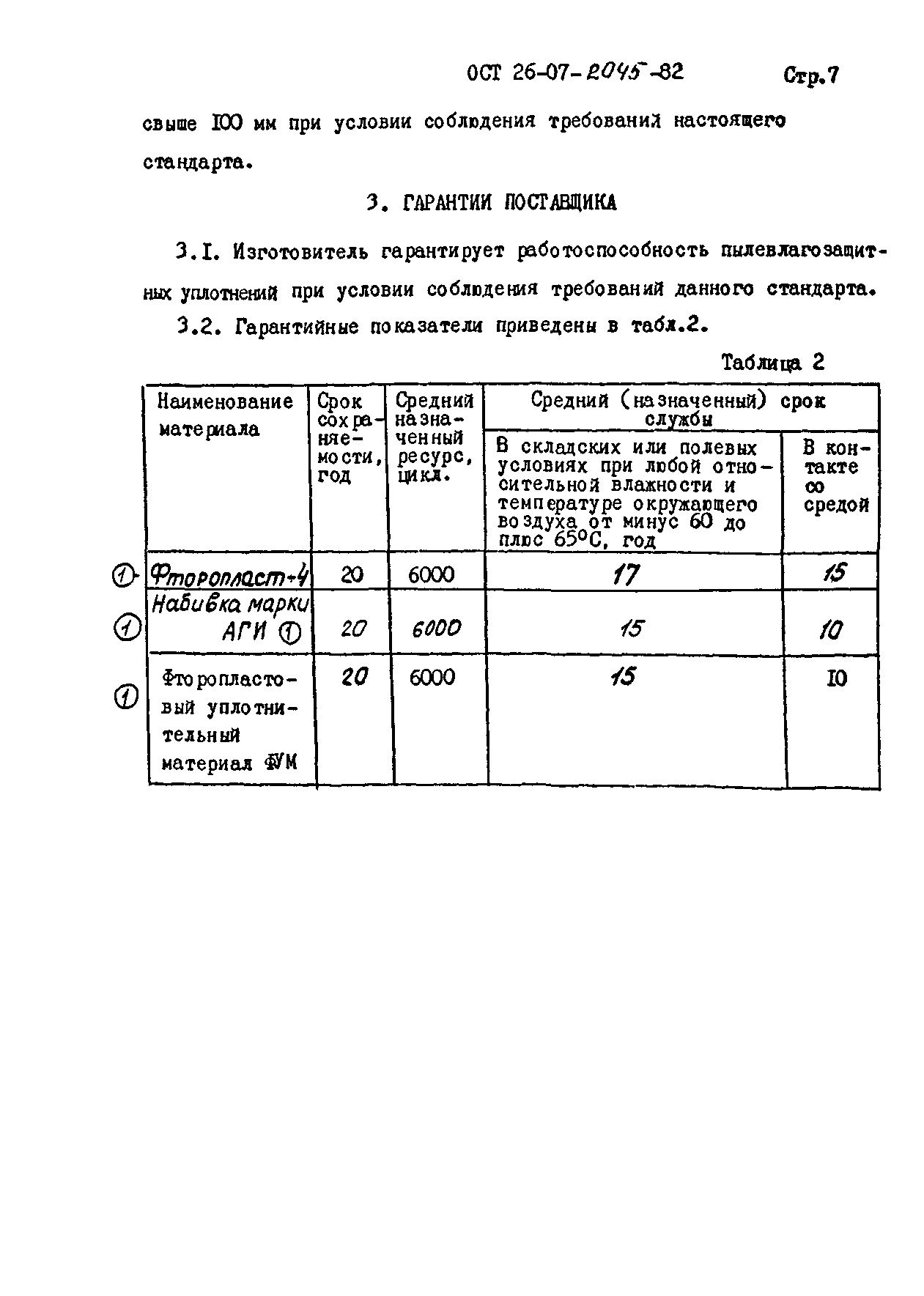 ОСТ 26-07-2045-82