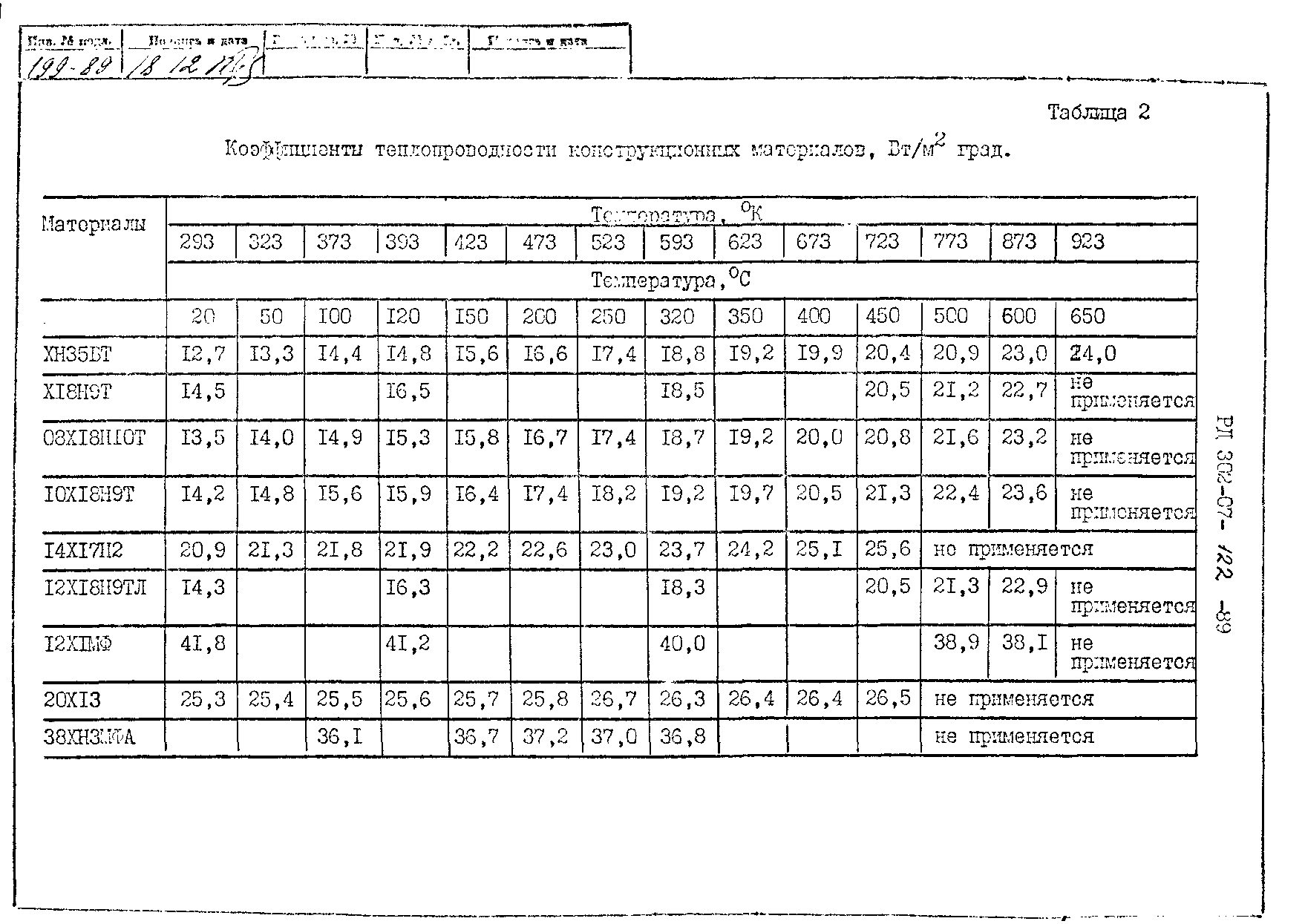 РД 302-07-122-89