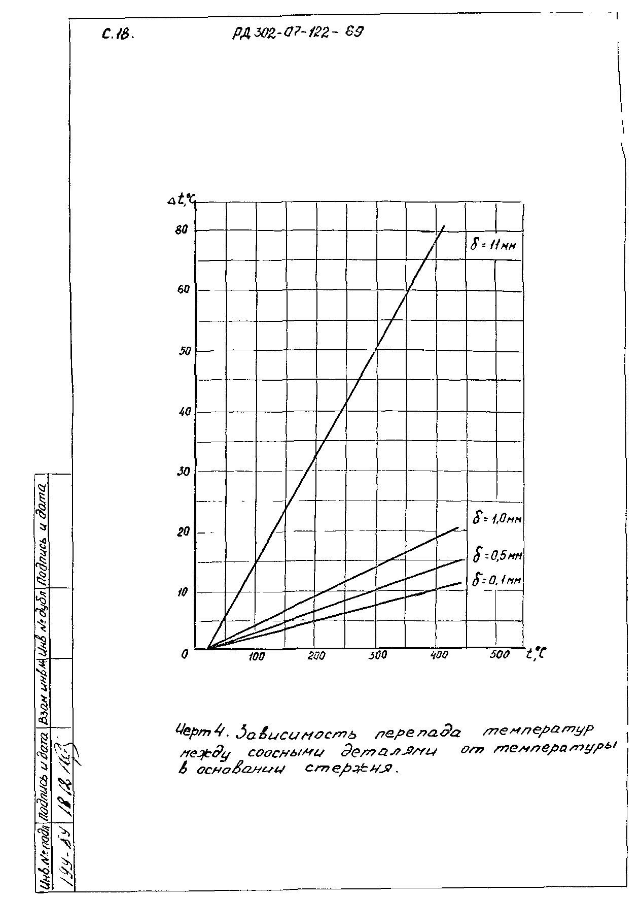 РД 302-07-122-89