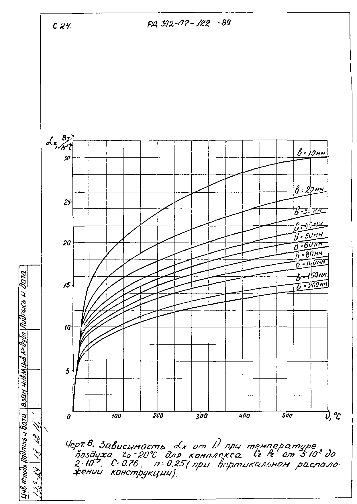 РД 302-07-122-89