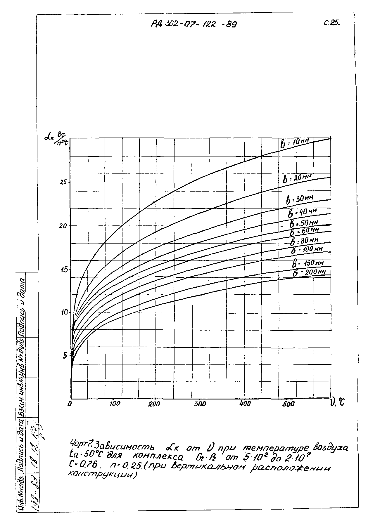 РД 302-07-122-89