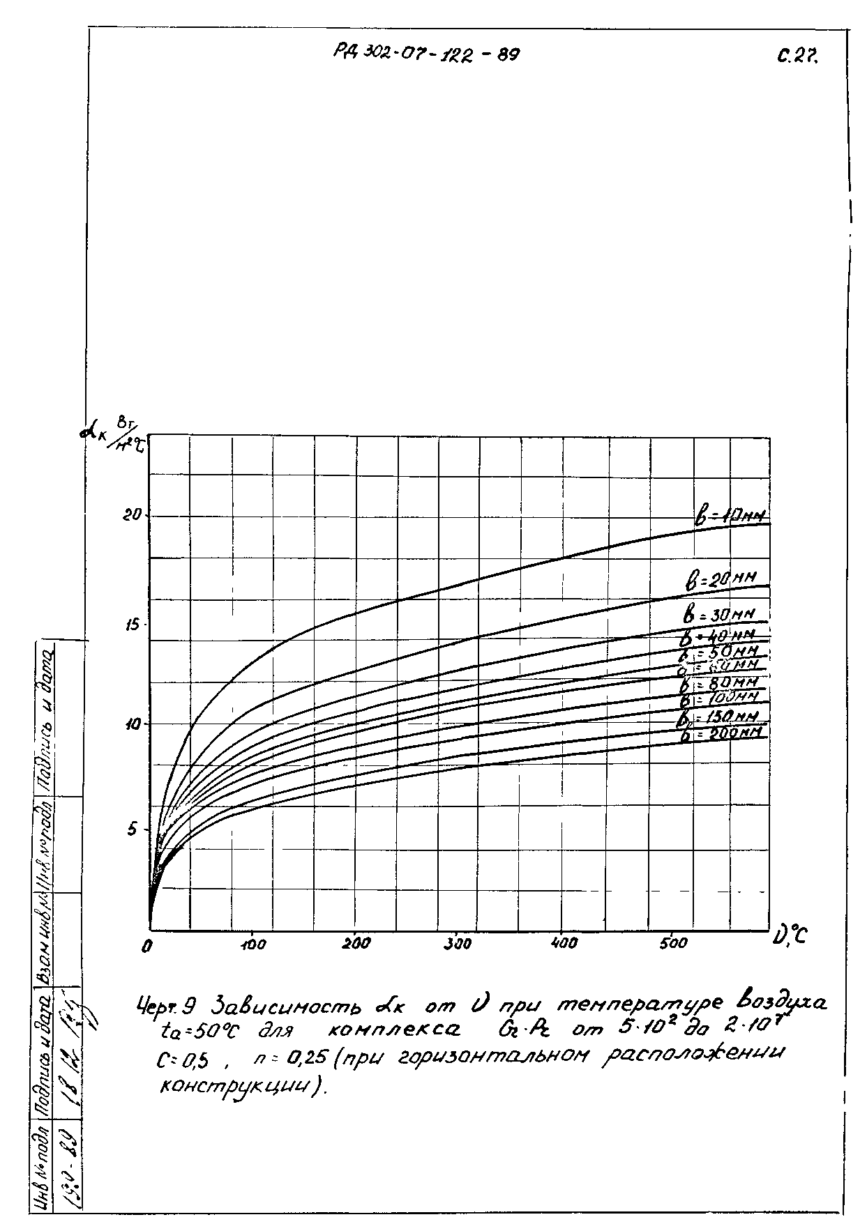 РД 302-07-122-89