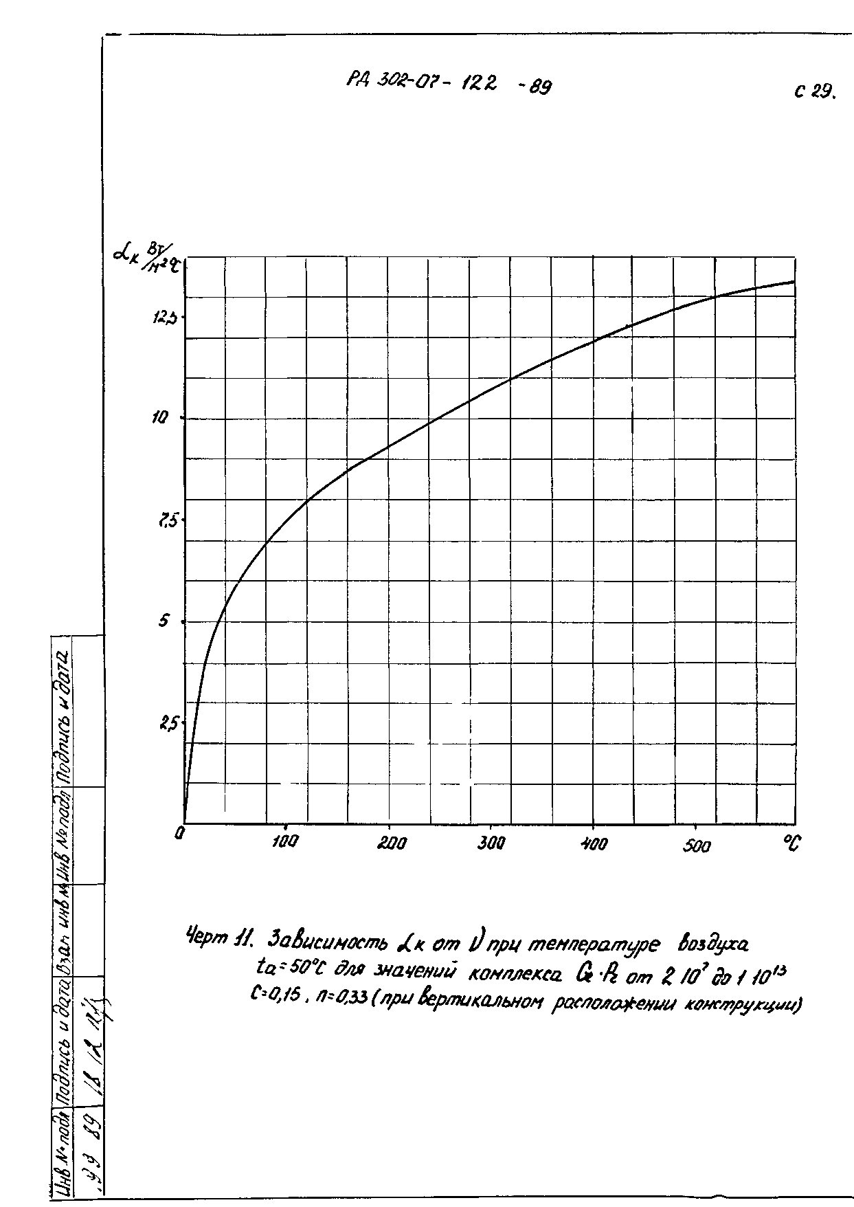 РД 302-07-122-89