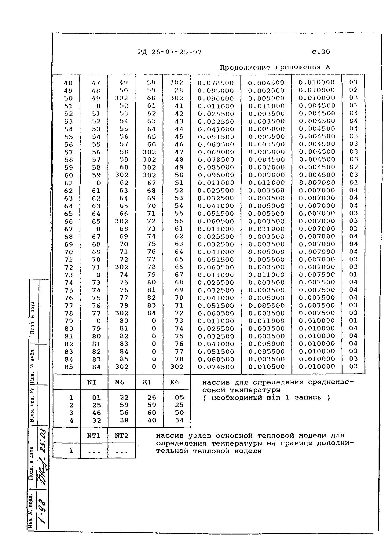 РД 26-07-25-97