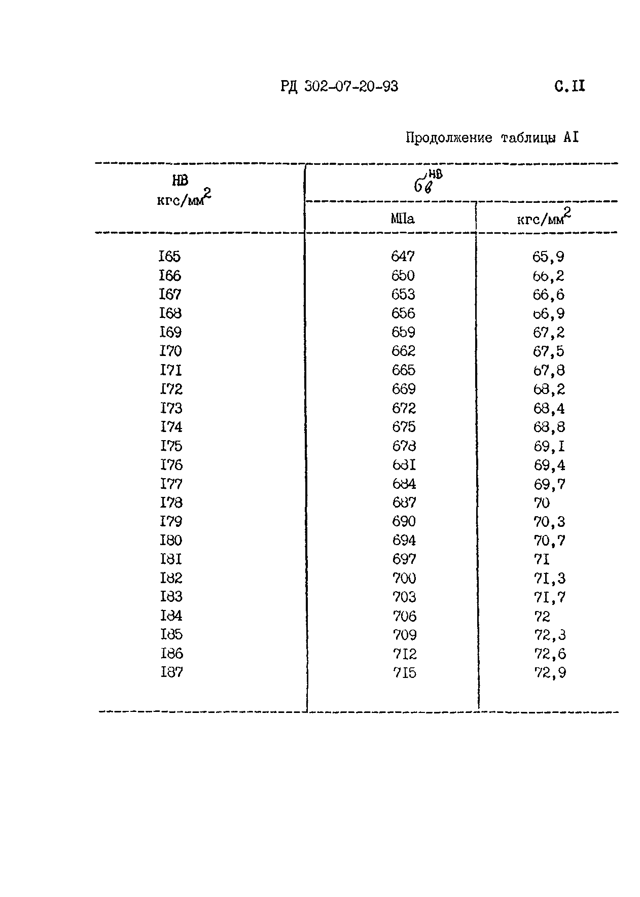 РД 302-07-20-93