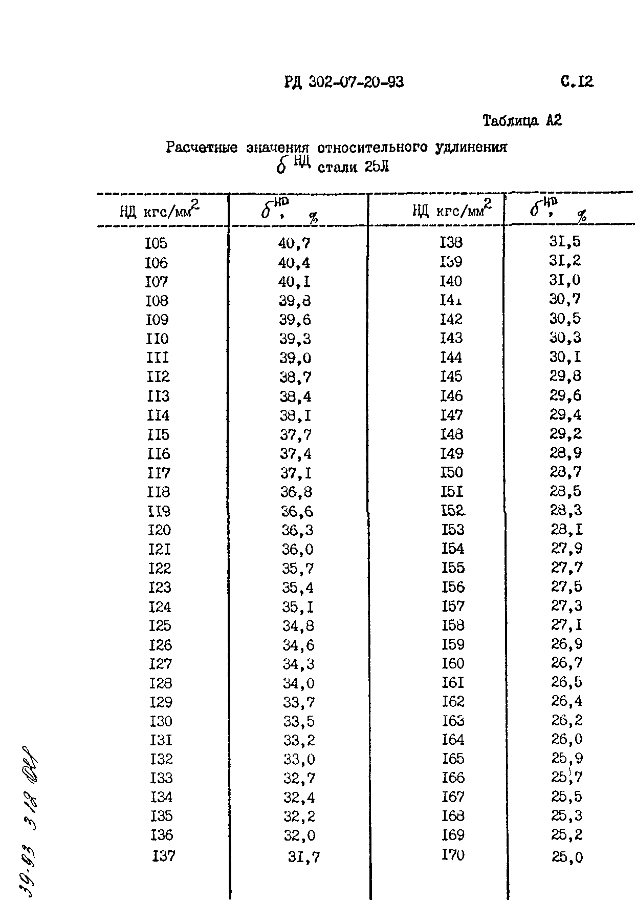 РД 302-07-20-93