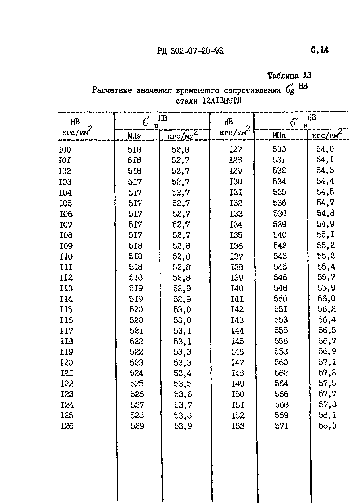 РД 302-07-20-93