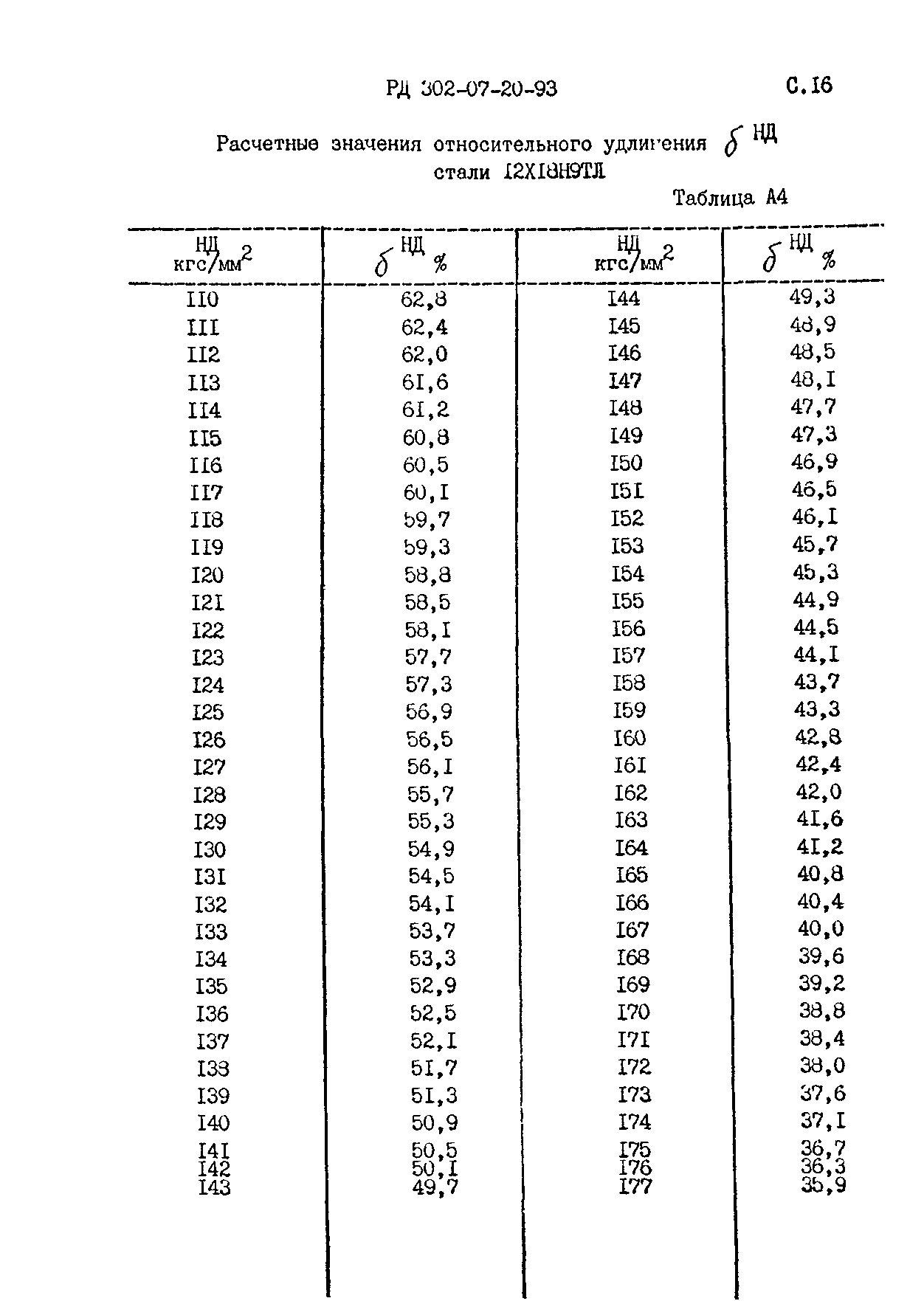 РД 302-07-20-93