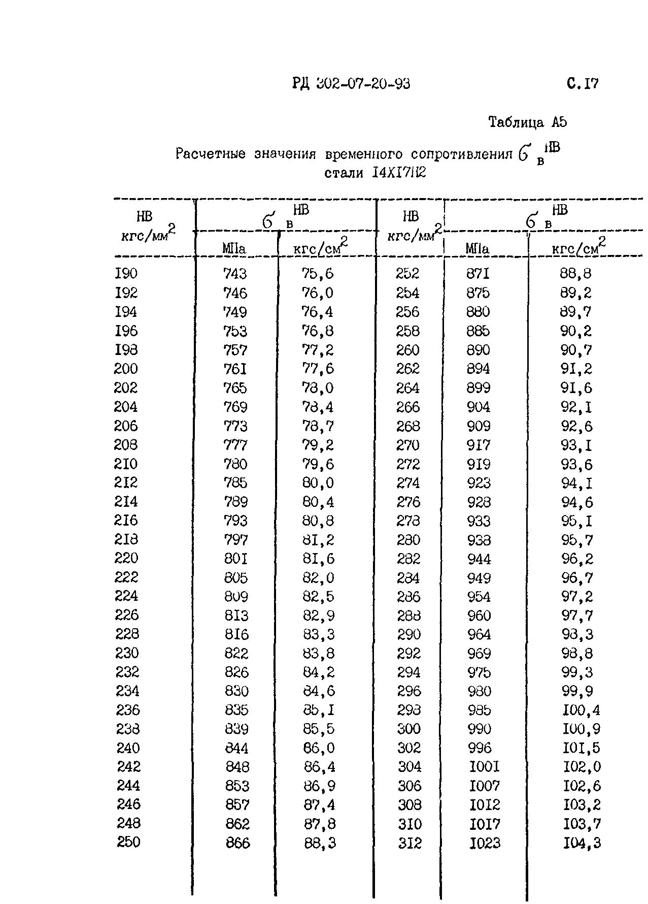 РД 302-07-20-93