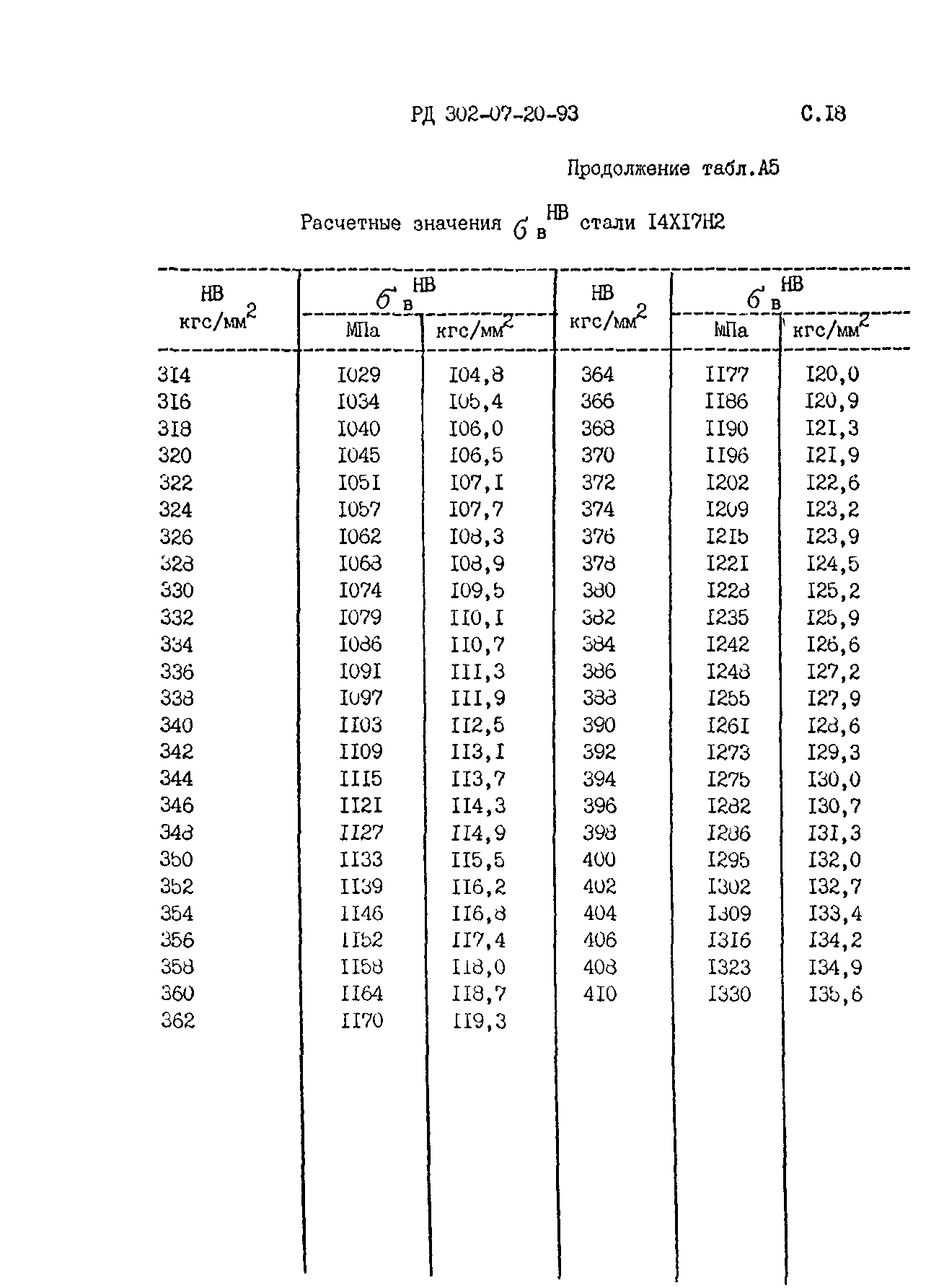 РД 302-07-20-93