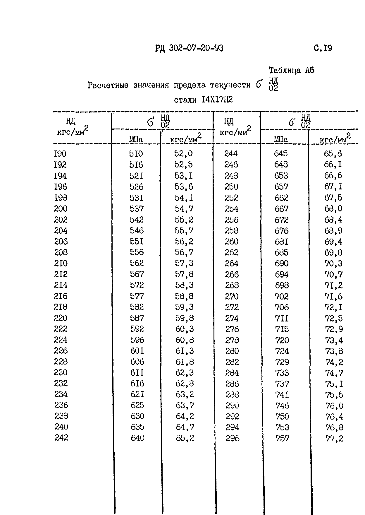 РД 302-07-20-93