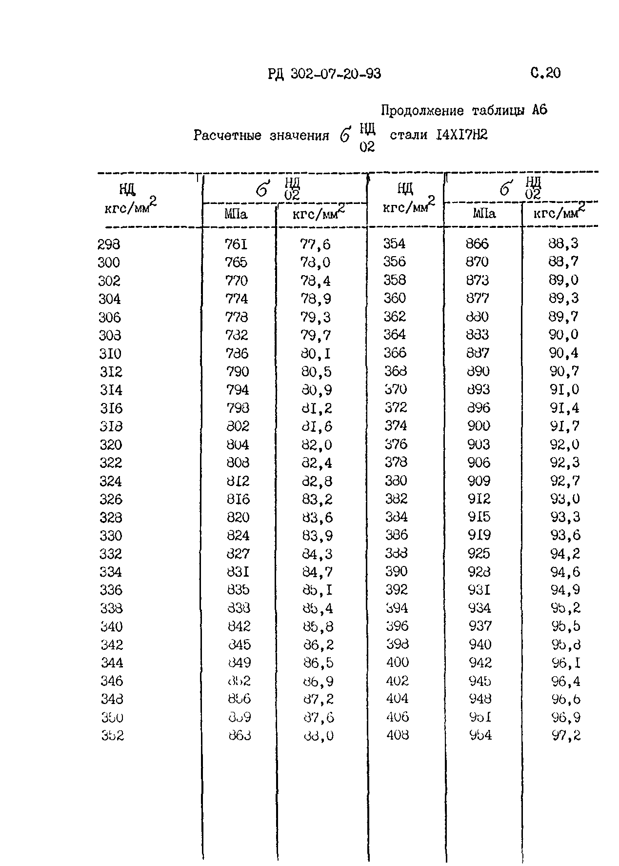 РД 302-07-20-93