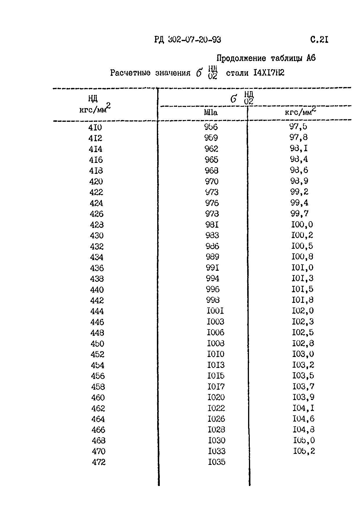 РД 302-07-20-93