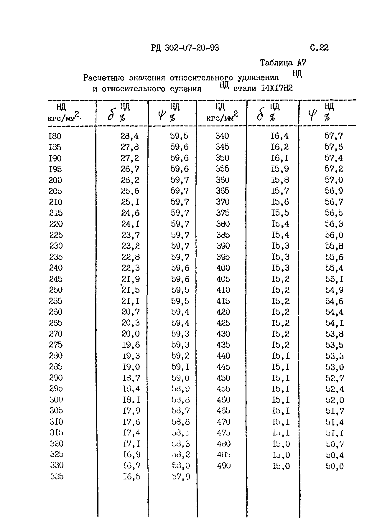 РД 302-07-20-93