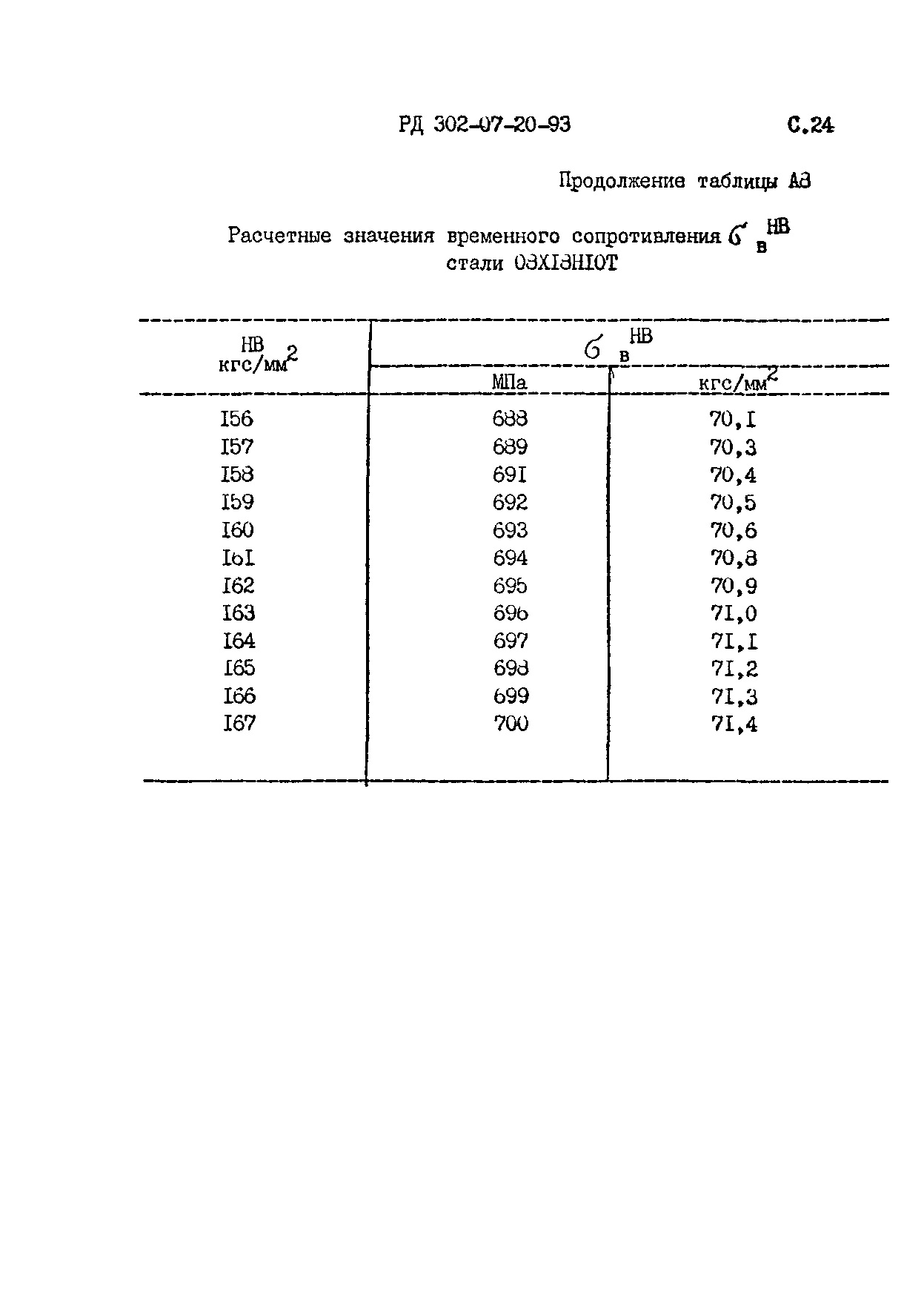 РД 302-07-20-93