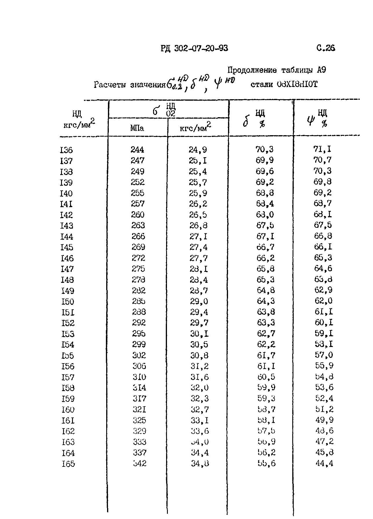 РД 302-07-20-93