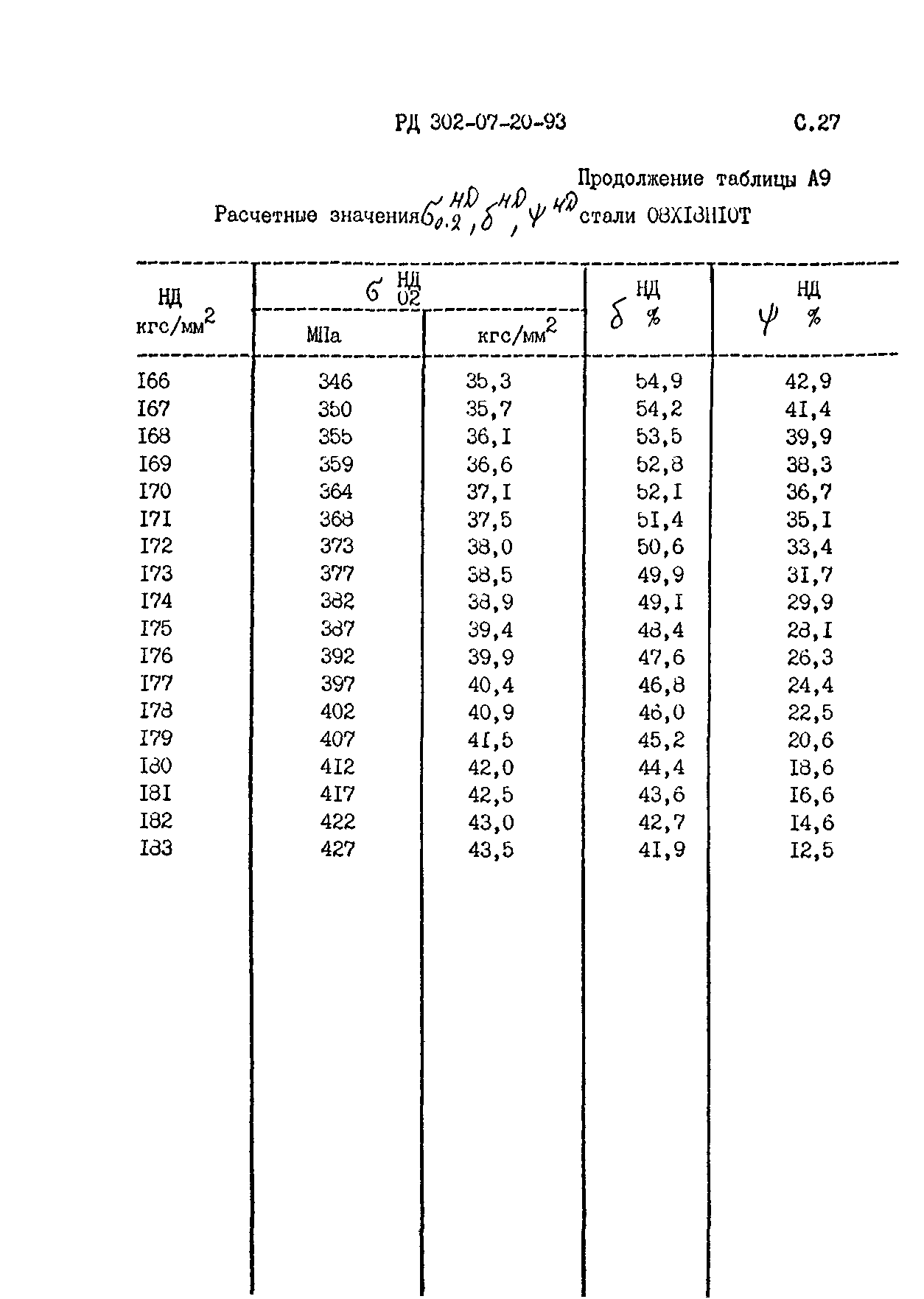 РД 302-07-20-93