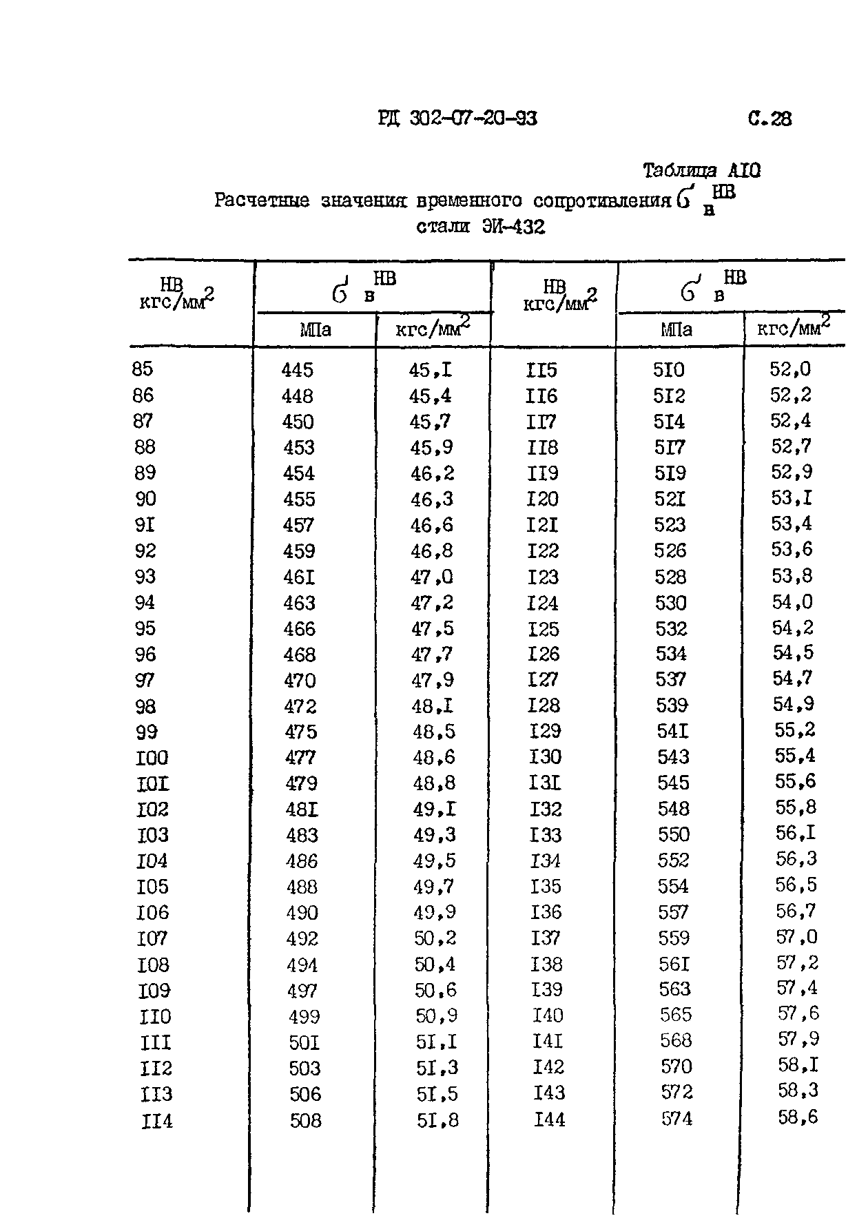 РД 302-07-20-93