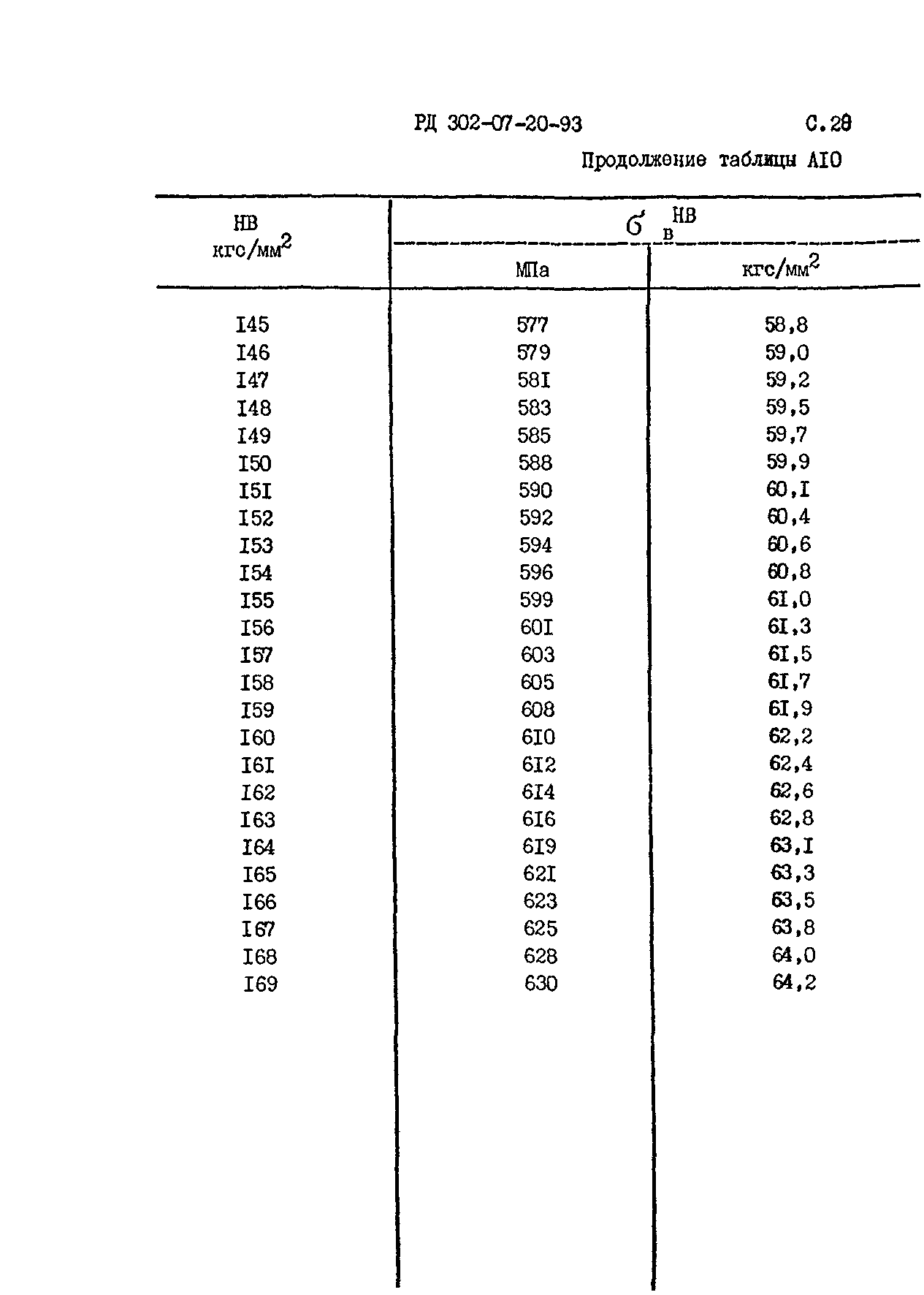 РД 302-07-20-93