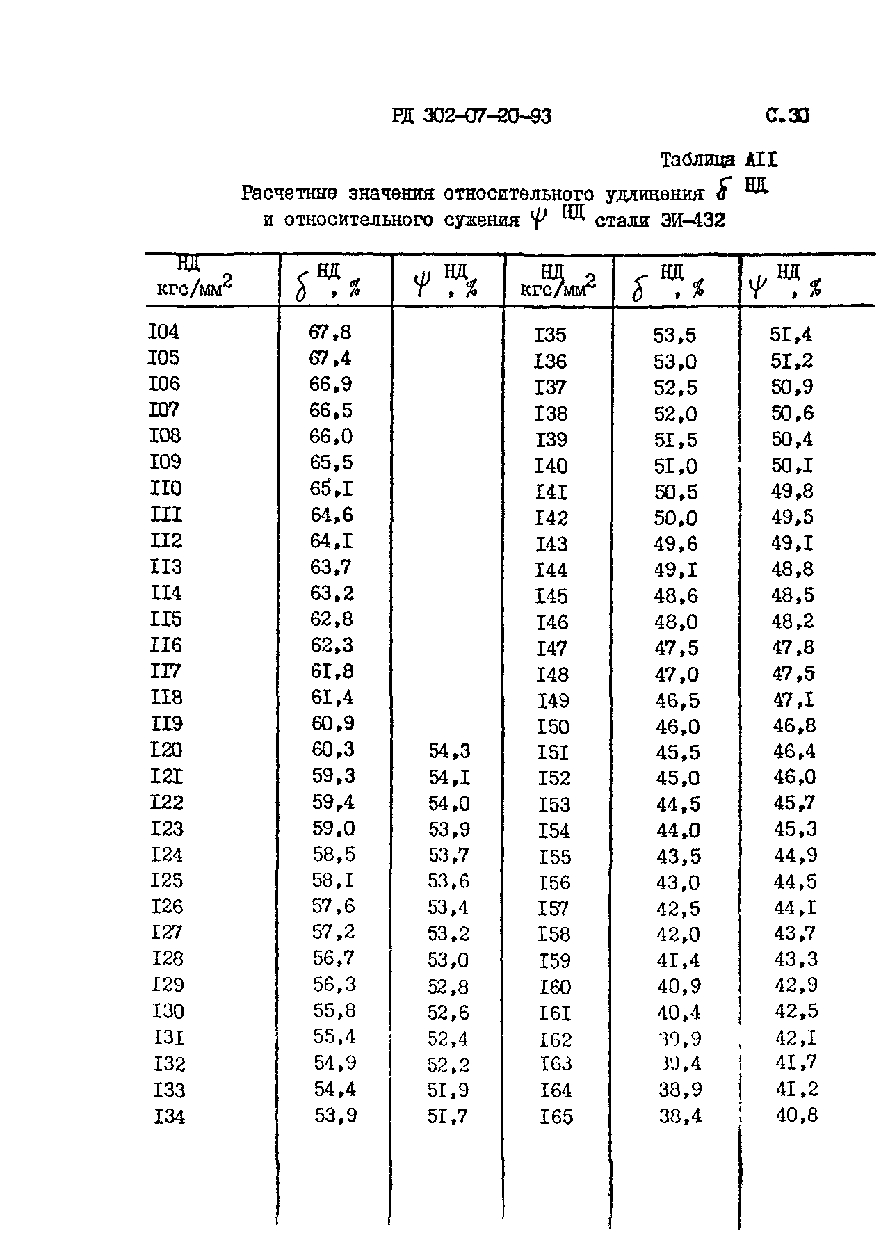 РД 302-07-20-93