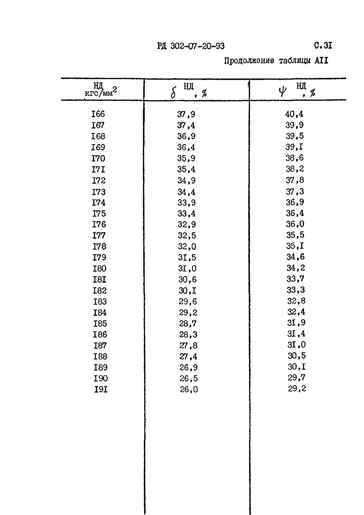 РД 302-07-20-93