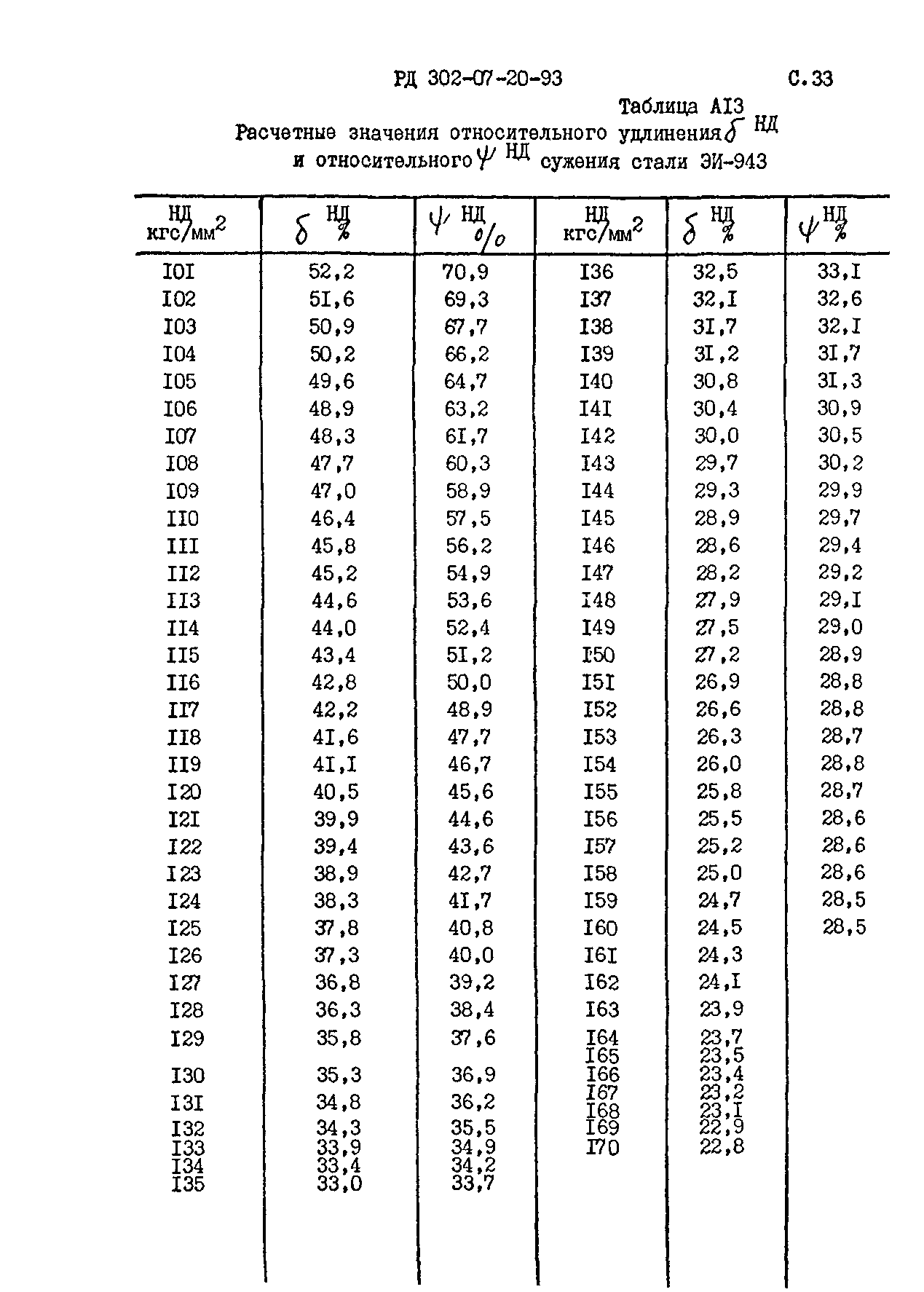 РД 302-07-20-93