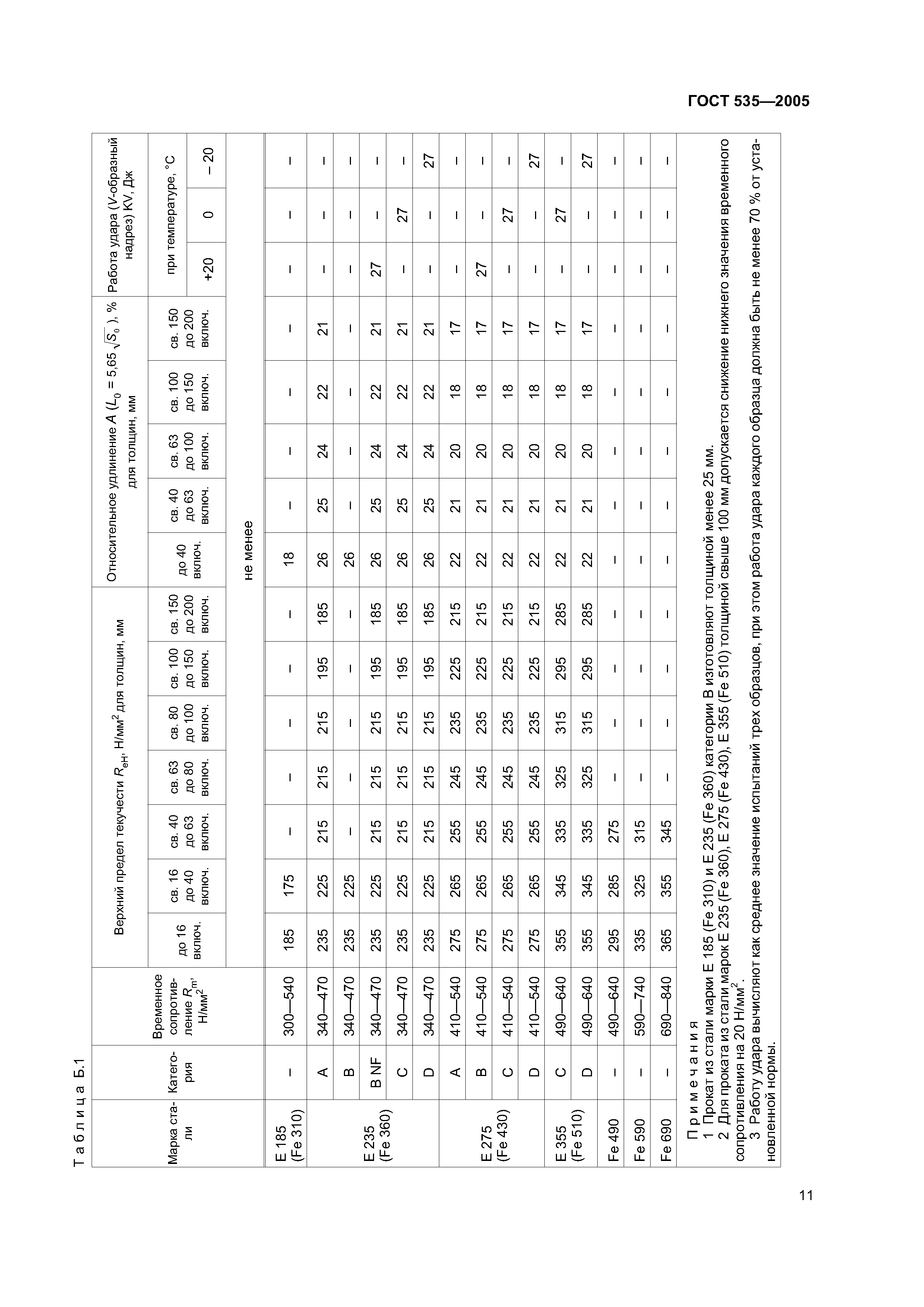 ГОСТ 535-2005