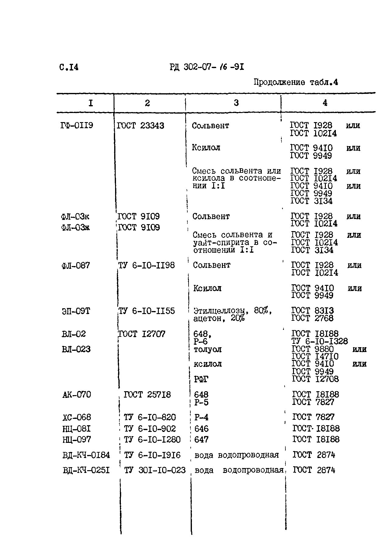 РД 302-07-16-91