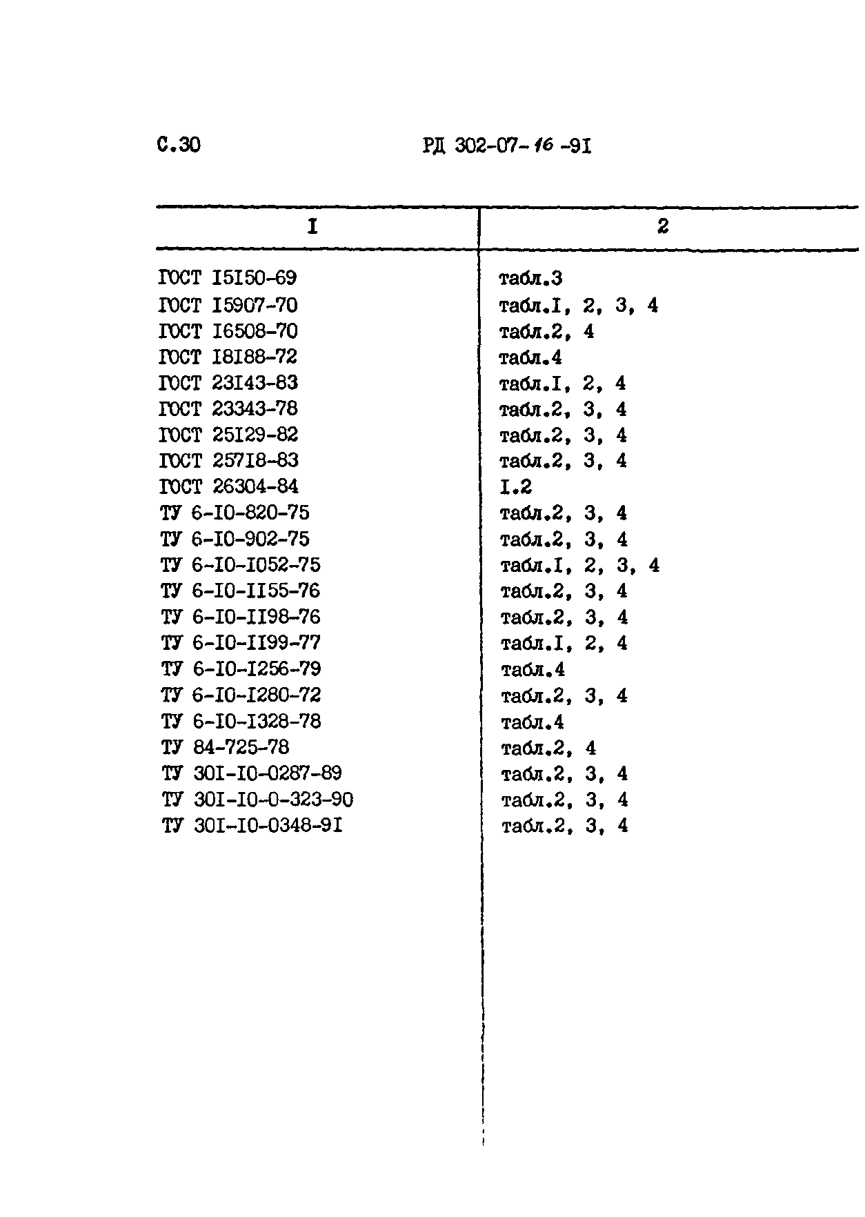 РД 302-07-16-91