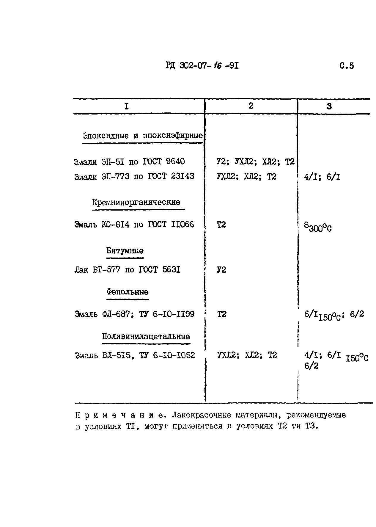 РД 302-07-16-91