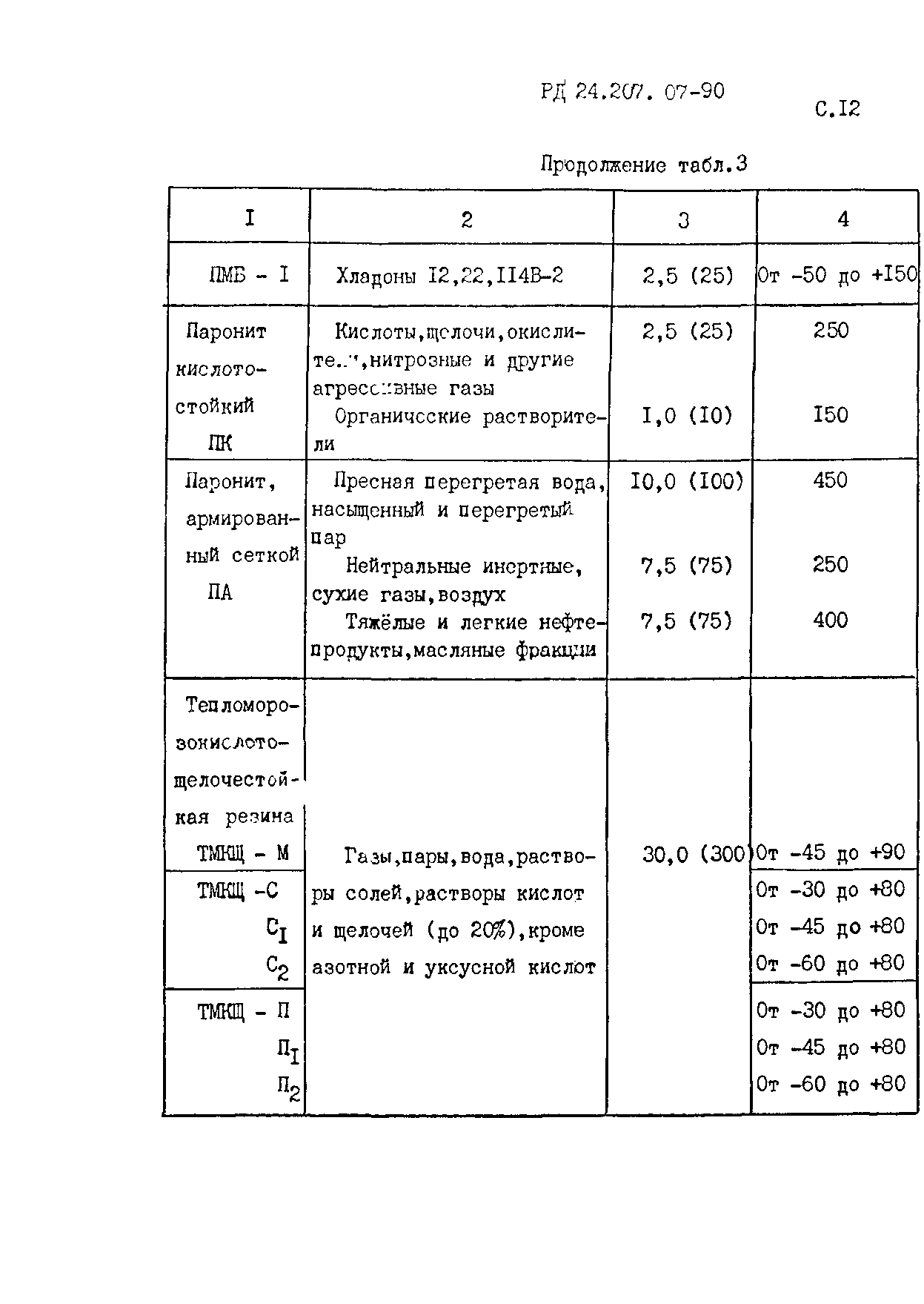 РД 24.207.07-90