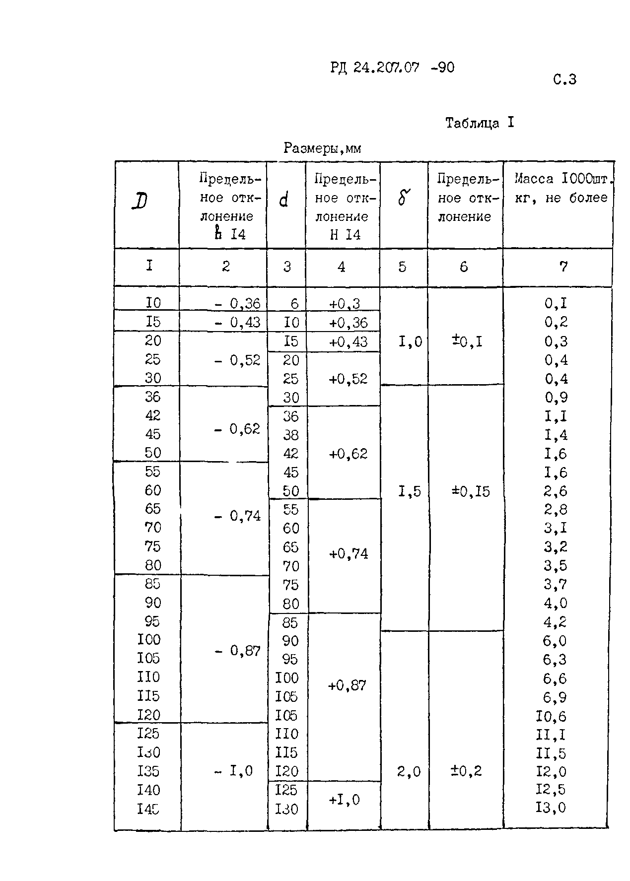 РД 24.207.07-90