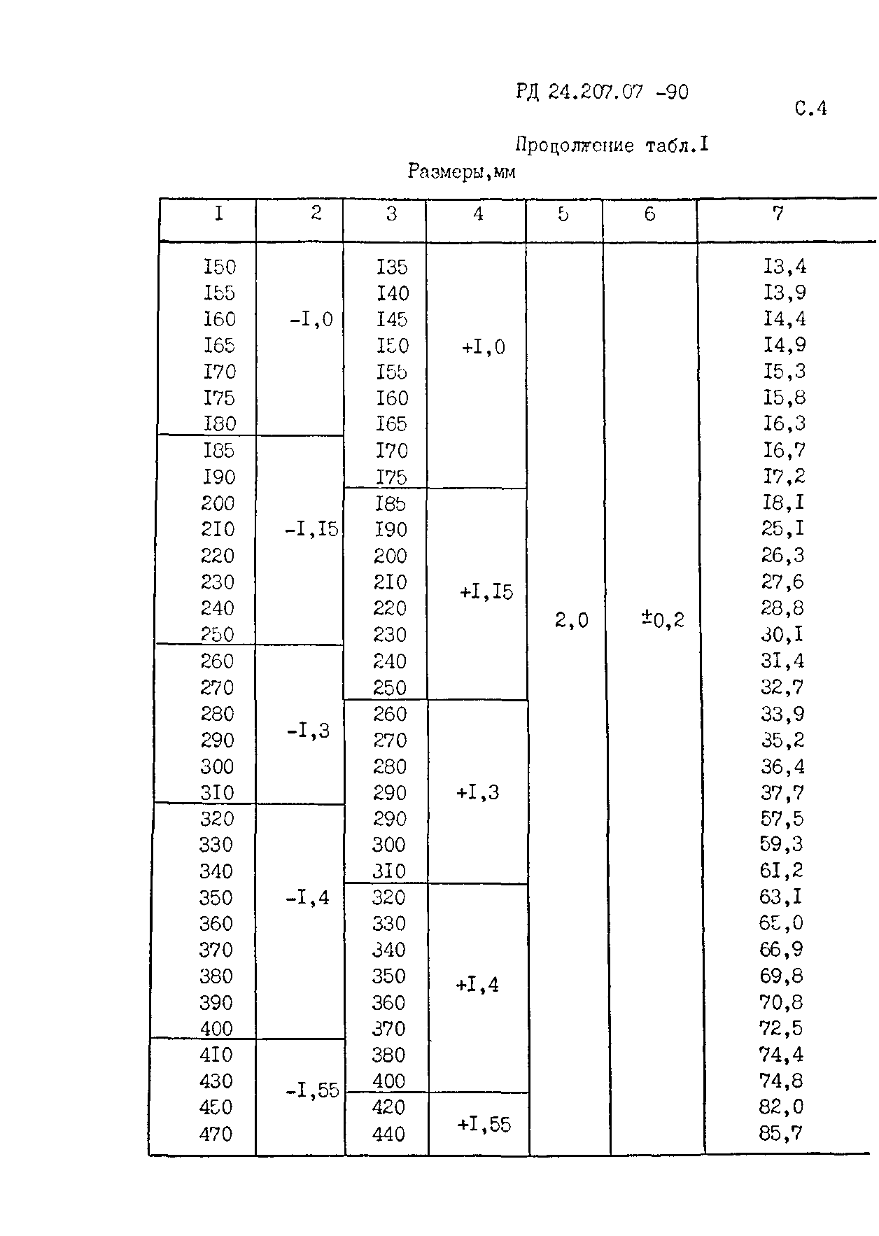 РД 24.207.07-90