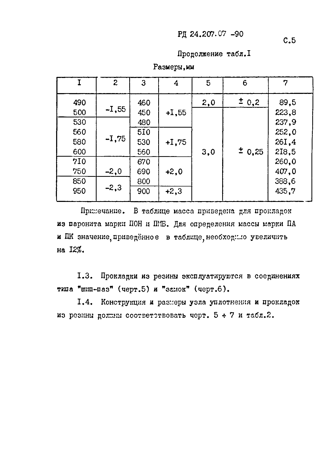 РД 24.207.07-90