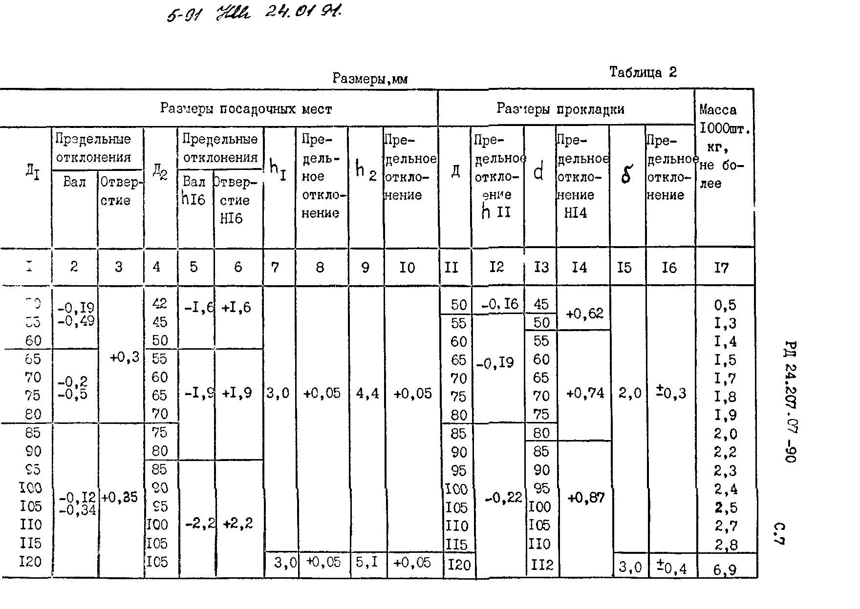 РД 24.207.07-90