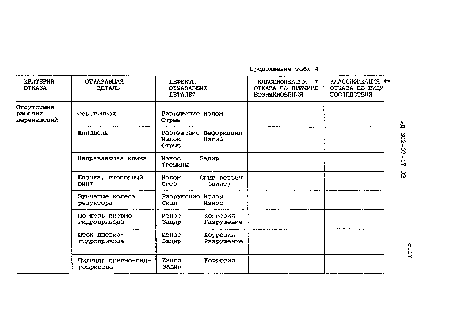 РД 302-07-17-92