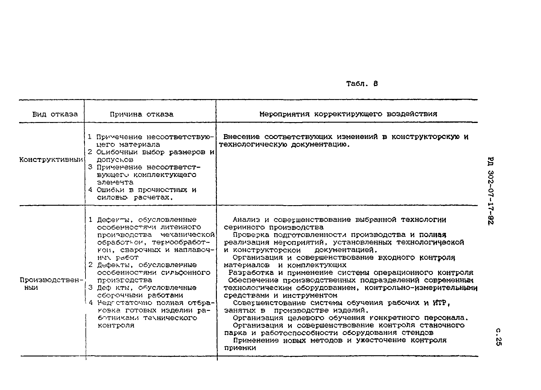 РД 302-07-17-92